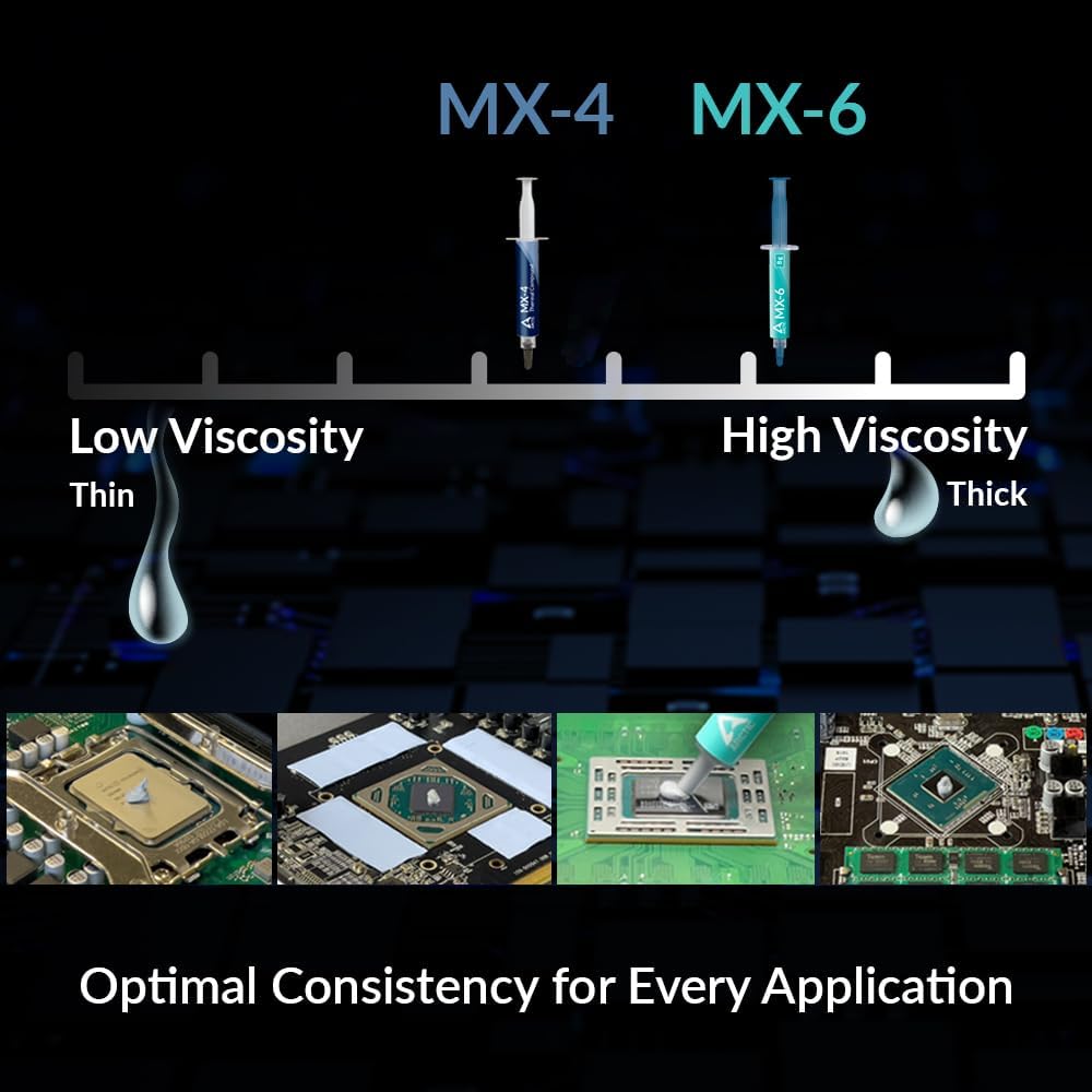 ARCTIC MX-6 (2g/4g/8g) ซิลิโคน - Thermal Paste บทวิจารณ์และราคา