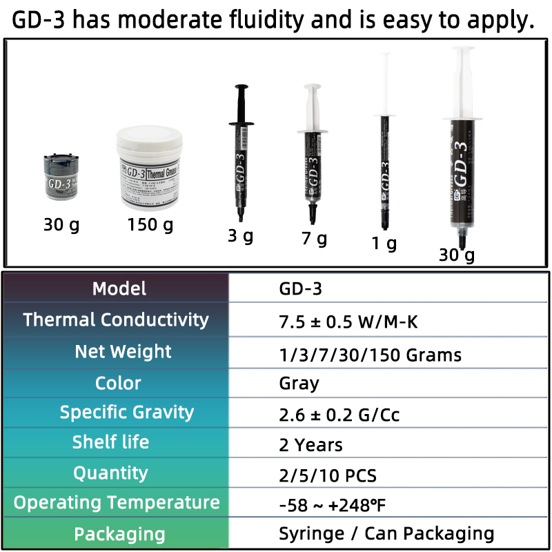 GD-3 7.5 W/mk ความร้อนประสิทธิ - Thermal Paste บทวิจารณ์และราคา