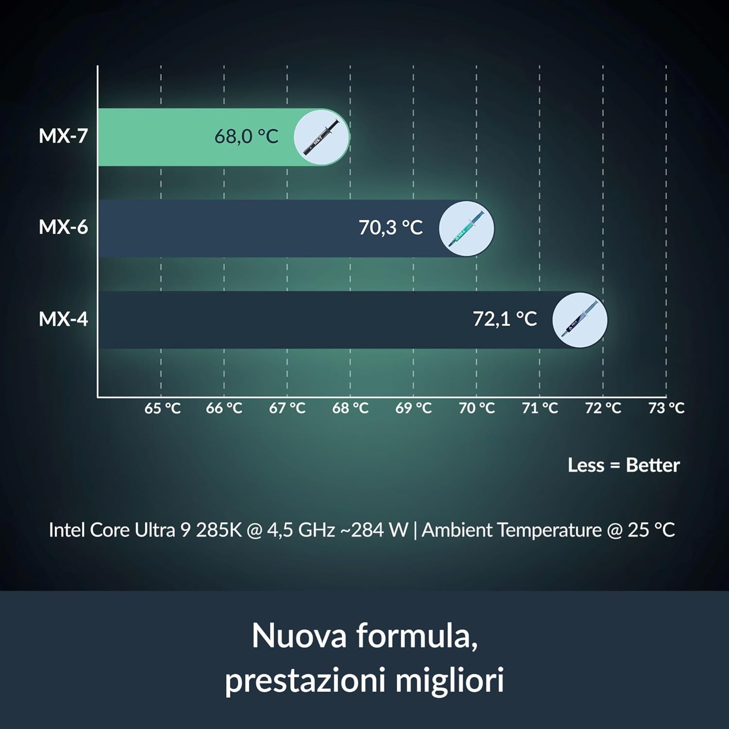 ARCTIC MX-7-อัลติเมท เพอร์ฟอร์ - Thermal Paste บทวิจารณ์และราคา