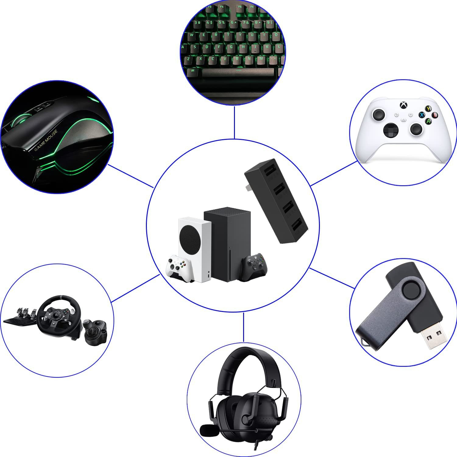 ฮับ USB2.0 4พอร์ตสำหรับ Xbox S - Usb Hub Gaming บทวิจารณ์และราคา